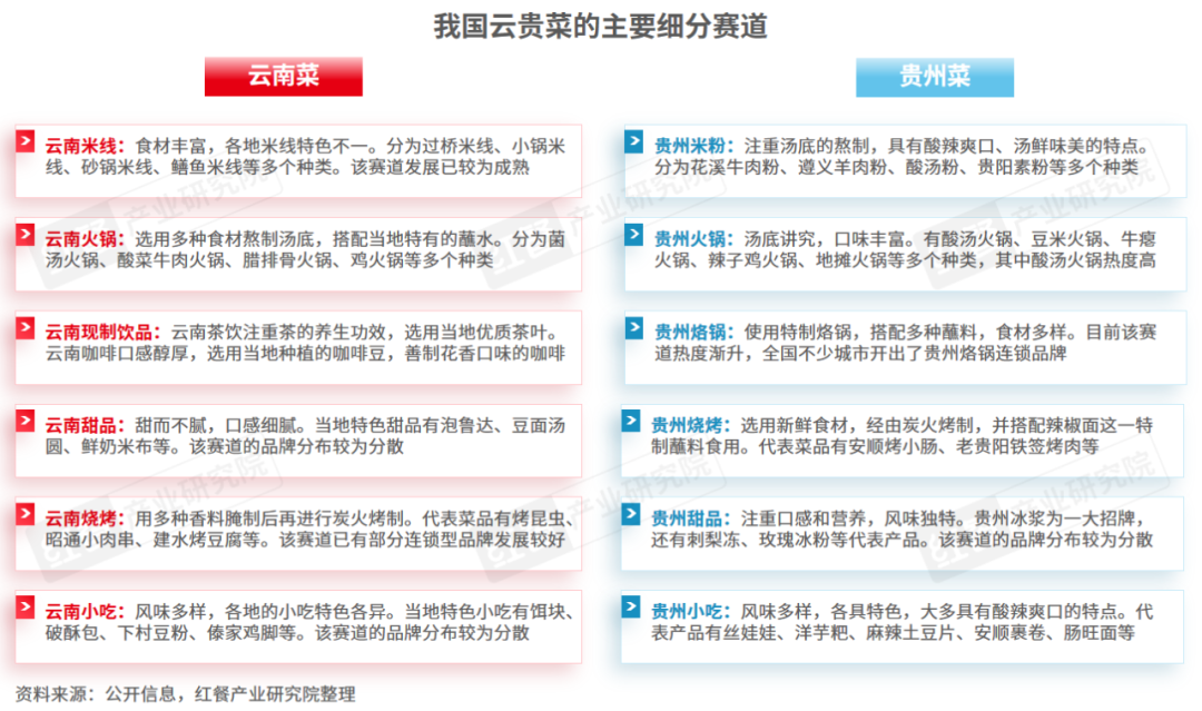 4》发布：云贵风味走向全国五大特征值得关注！麻将胡了2模拟器试玩《云贵菜发展报告202(图3)