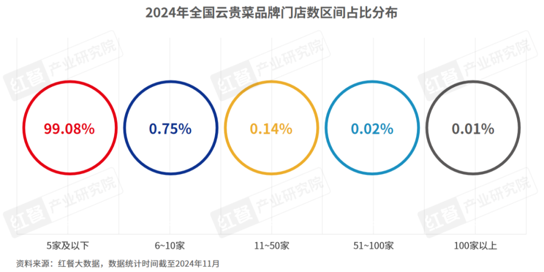 4》发布：云贵风味走向全国五大特征值得关注！麻将胡了2模拟器试玩《云贵菜发展报告202(图6)