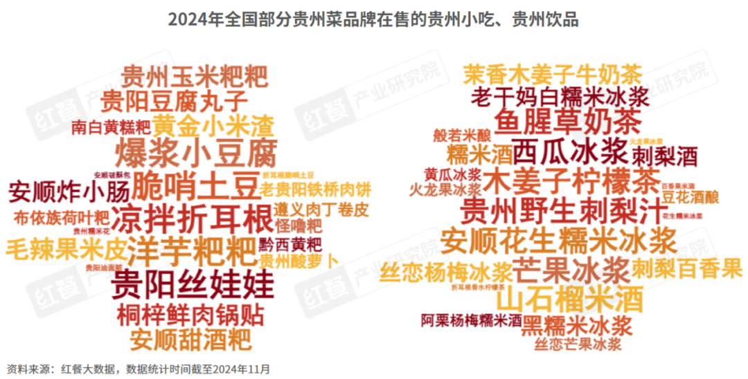 4》发布：云贵风味走向全国五大特征值得关注！麻将胡了2模拟器试玩《云贵菜发展报告202(图9)