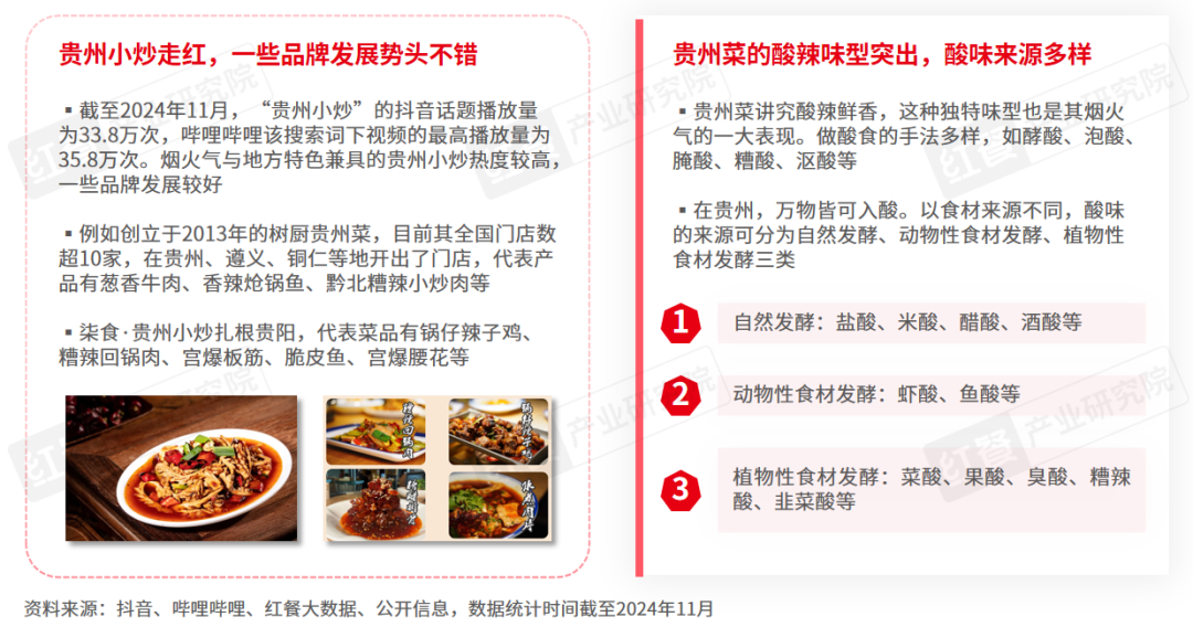 4》发布：云贵风味走向全国五大特征值得关注！麻将胡了2模拟器试玩《云贵菜发展报告202(图12)