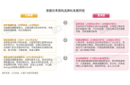 4》发布：云贵风味走向全国五大特征值得关