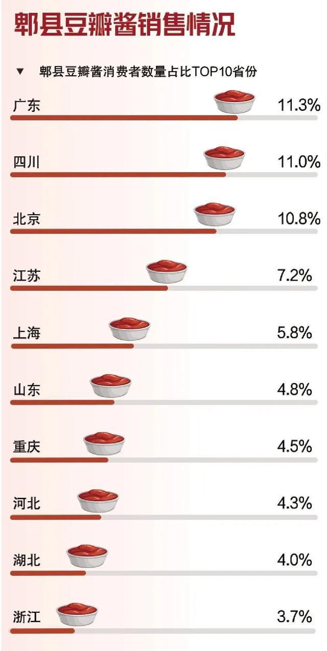 赌：每个成都人屋头必有1罐！PG麻将胡了免费模拟器我敢(图7)
